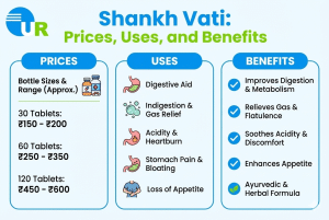 Gemini Generated Image nf4u5pnf4u5pnf4u Shankh Vati Prices Uses And Benefits